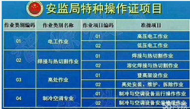 国家安监总局特种作业人员安全技术培训考核管理规定