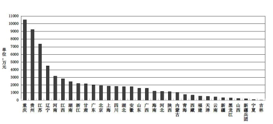 住建部通报575家企业被责令停业整顿