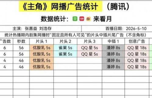 《主角》首播收视第1，评价一针见血，张嘉益、秦海璐成收视保障