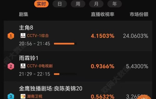 《主角》开播4天腾讯热度破26000，主演未出场引期待|秦腔|电视剧|年代剧|新人|记忆