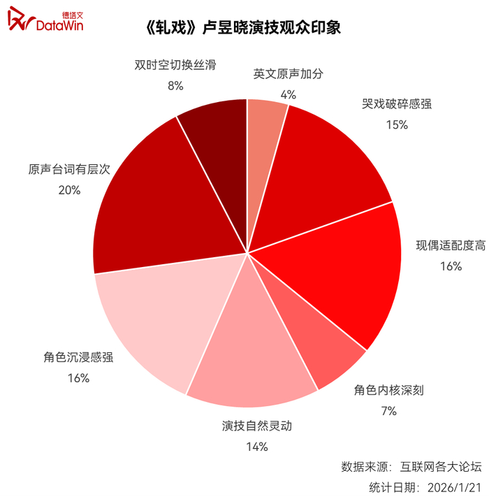 图源：德塔文科技