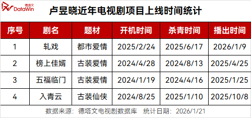 图源：德塔文科技