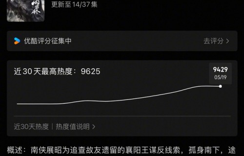 杨洋章若楠新剧《雨霖铃》热度突破9600
