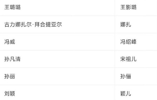 演员署名新规对娱乐圈撕番有什么影响？
