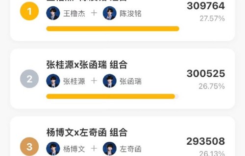 TF四代各组粉丝投票情况分别是什么样