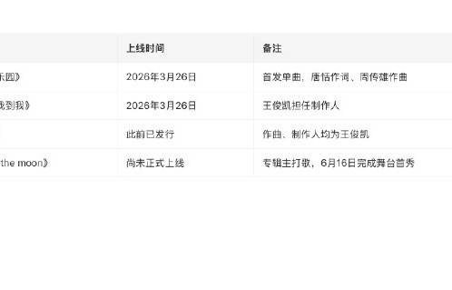 王俊凯个人专辑《WJK》的三个篇章《W》《J》《K》分别什么时候发布？|你好星期六|粉丝|发布时间|上线|密码
