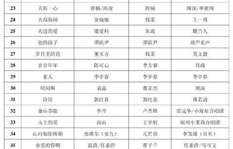 中国音乐家协会：60首歌入围年度优秀歌曲，单依纯、肖战等演唱歌曲入选|听见中国听见你|央视新闻|来源|活动