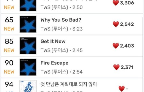 TWS新专《NO TRAGEDY》预售破百万，斩获“百万销量”头衔创生涯新高！|专辑|音乐|少年|主打曲|六边形