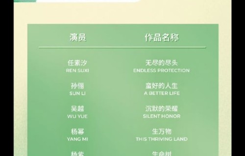 杨幂时隔15年提名能斩获视后吗？