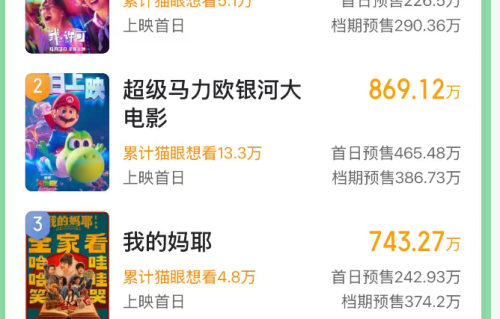 《超级马力欧》票房大破2.5亿，影评人不待见，观众喜闻乐见