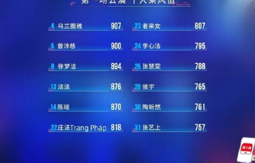 陶昕然一公排名靠后，乘风2026仍有晋级机会|庄法