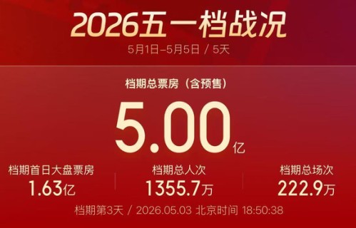 五一票房破5亿！观影福利别错过