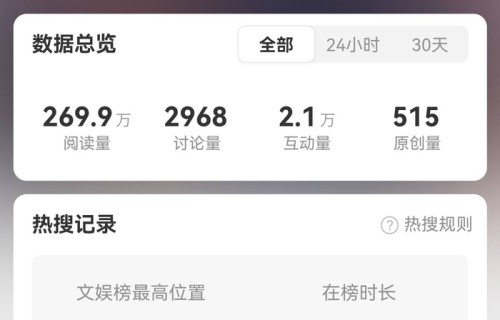 陈楚生王铮亮王栎鑫去天赐再就业，上热搜！那陆虎苏醒张远呢