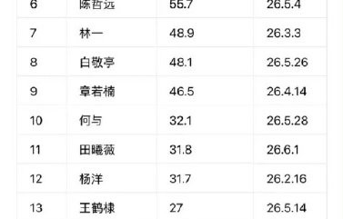 张凌赫最新达成的第16条Ins百万赞动态具体是什么内容？