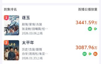 《月鳞绮纪》的播放量是如何一步步超越《逐玉》登顶的？|陈都灵|田嘉瑞|鞠婧祎|曾舜晞|月鳞绮纪首播