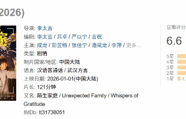 成龙彭昱畅演绎温情伪家故事,豆瓣6.6分引热议