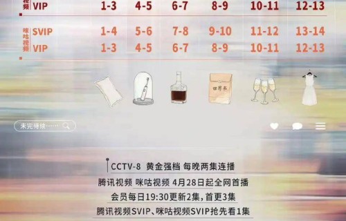 4.28剧：唐嫣赵又廷王骁田曦薇张凌赫王楚然张翅至春禾岳雨婷|败犬与天鹅颈|低智商犯罪|短剧|预约量|剧情