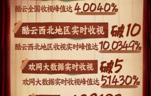 杨紫也救不活《家业》？爆是爆了，但网友弃剧理由一致