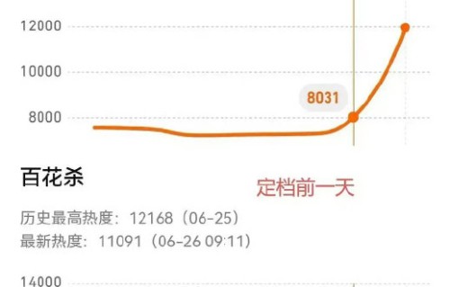《百花杀》和其他三部剧谁的收视率会更高？