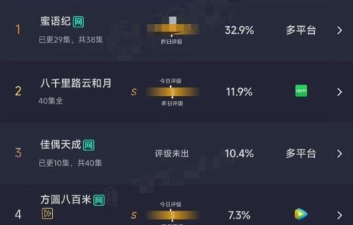 《佳偶天成》云合第三，豆瓣五星好评很诡异，能及格却难成佳作