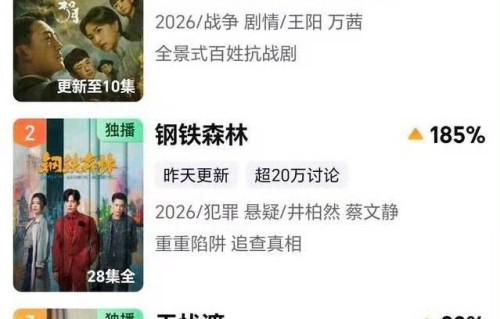 任嘉伦《无忧渡》角色热度破亿，飙升榜第三