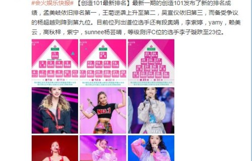 《创造101》最新排名:孟美岐依旧第一,王菊逆袭上升至第二