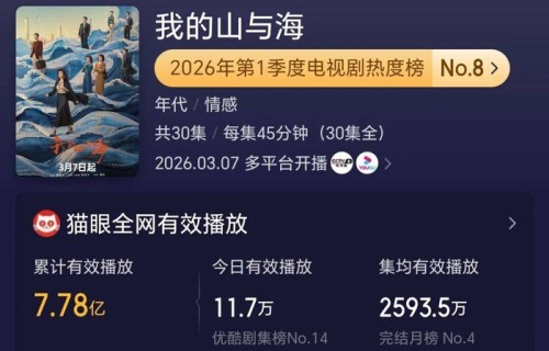 2026电视剧播放量排名，《蜜语纪》第3《生命树》第8，第1断层领衔！|你是迟来的欢喜|郑合惠子|魏哲鸣|杨紫|事迹