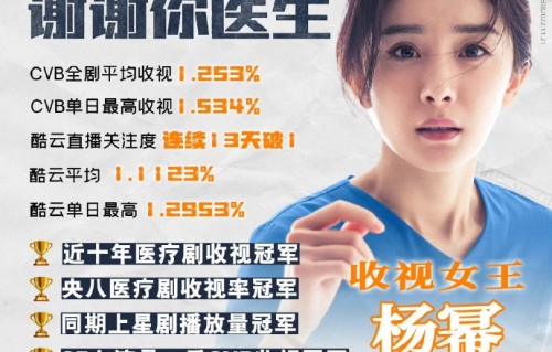 杨幂白宇《谢谢你医生》收视怎么样？|播放量|收视率|电视剧盘点|医疗剧|黄金档
