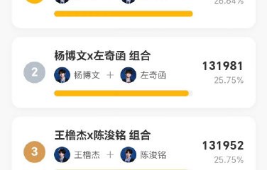 橹铭和奇文谁最终会拿下投票第一名？