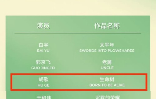 胡歌在《生命树》中只出演了7集，这会如何影响他的评奖？