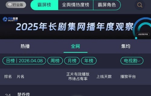 《楚乔传》目前的播放量和热度数据具体是多少？|赵丽颖|国产剧|历史|戛纳|爆款