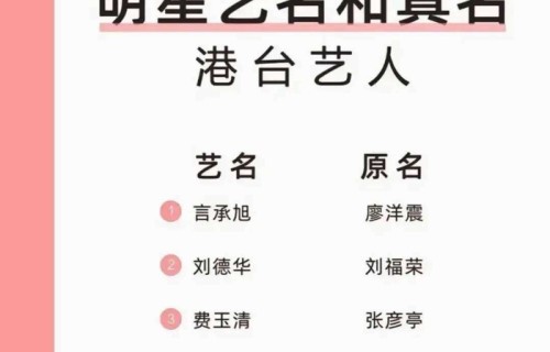 任国超变任嘉伦？内娱明星真名曝光，网友：这名字我亲戚家都有！