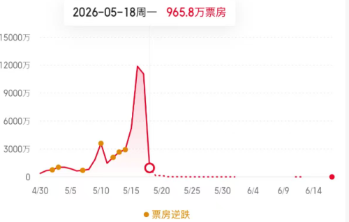 《给阿嬷的情书》：导演删除的两场催泪戏，正是他“高明之处”