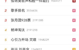 《歌手2026》直播翻车？侯明昊晋级引爆争议，网友：KTV水平|话题|用法|窦靖童|乐评|戏腔
