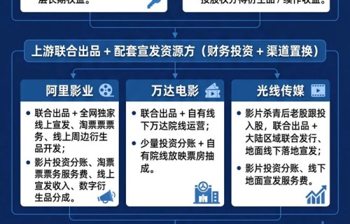 周星驰《功夫女足》弹性定档7月|电影票房|少林足球|红利|情怀|体育