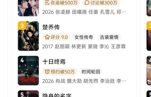 赵丽颖《楚乔传》热度攀升至平台第三