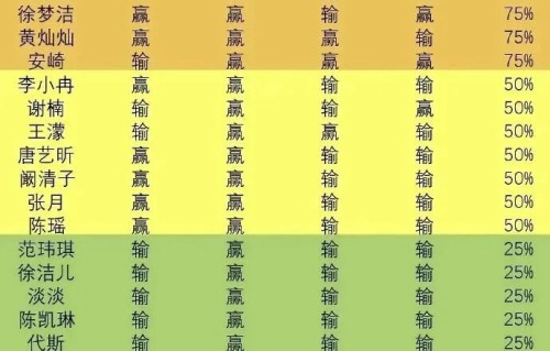 《乘风2026》唯一100%胜率的曾沛慈:给所有害怕被淹没的女孩上了一课|终极三国|雷婷|终极一班|在播综艺|三公
