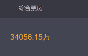 韩寒又赌对了！《飞驰人生3》破26亿，沈腾成影片“定海神针”