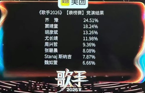 致敬张雨生，《大海》加《我期待》，齐豫68岁飙高音勇夺第一名