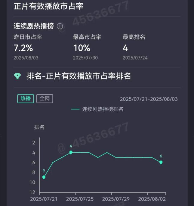 图源：云合数据 